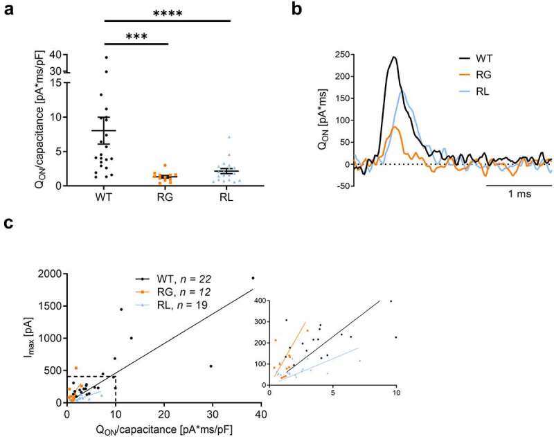 Figure 6.