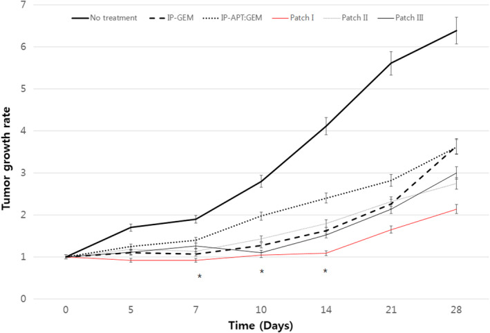 FIGURE 6