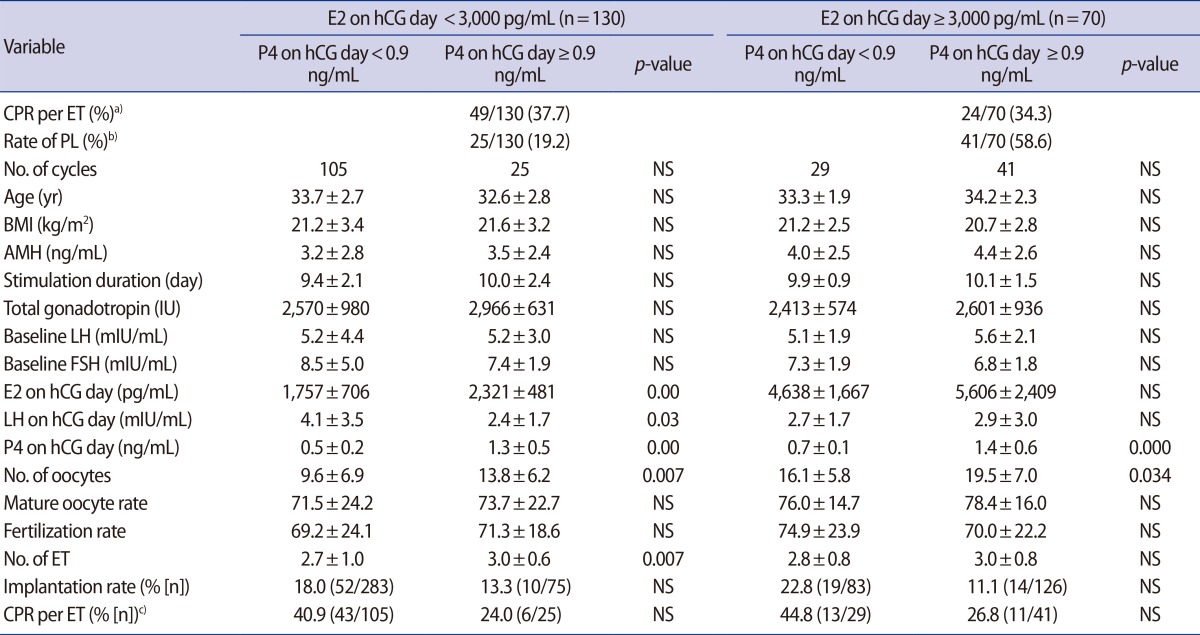 graphic file with name cerm-42-149-i003.jpg