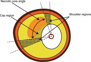 Fig. 3