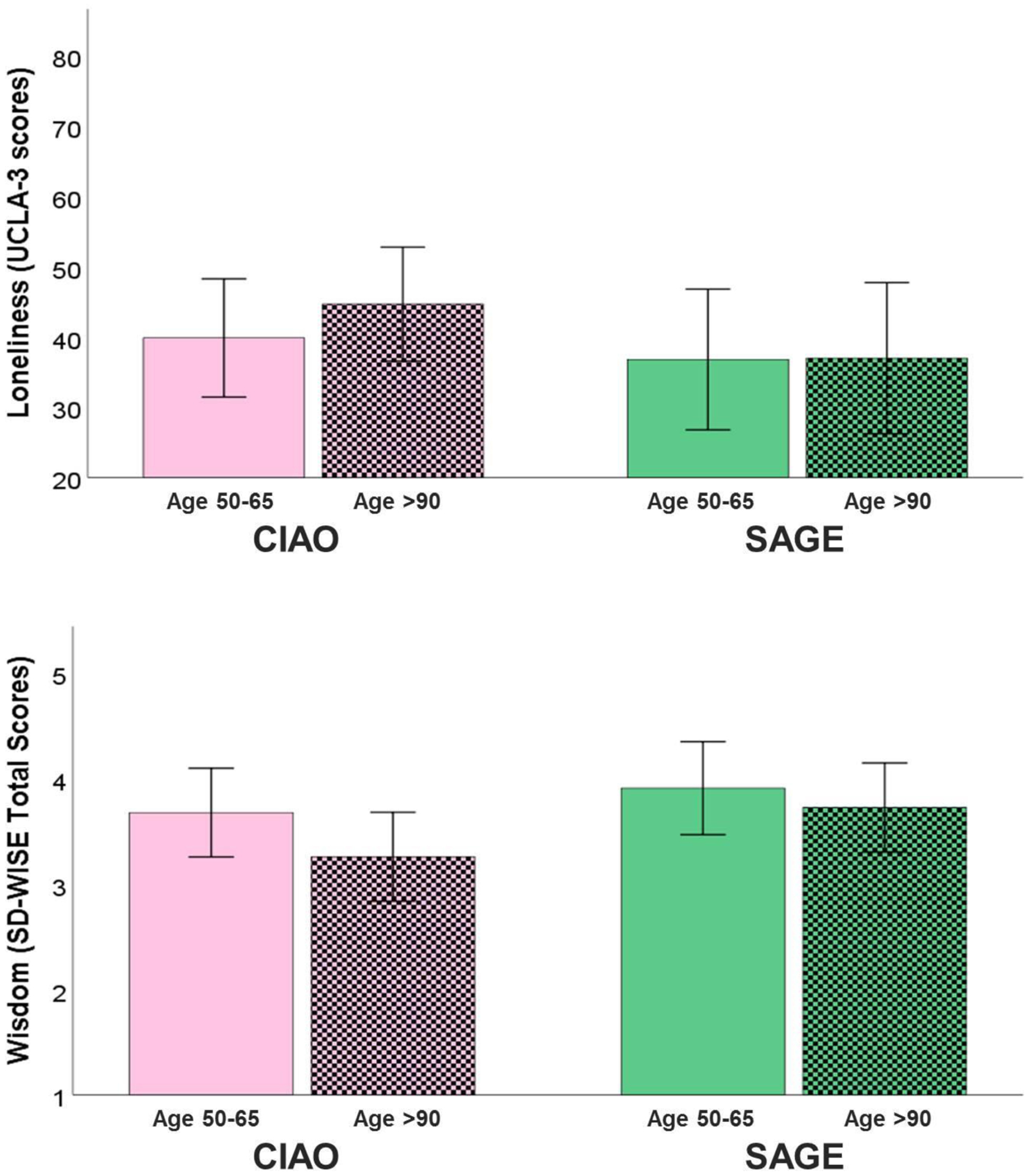 Figure 1: