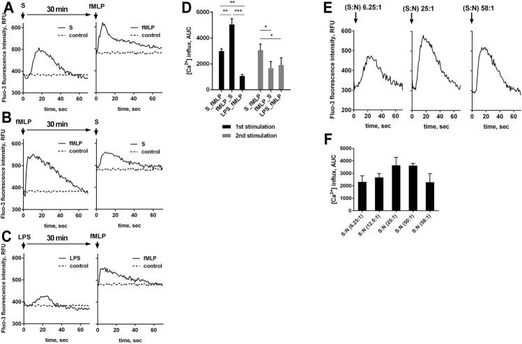 FIGURE 2