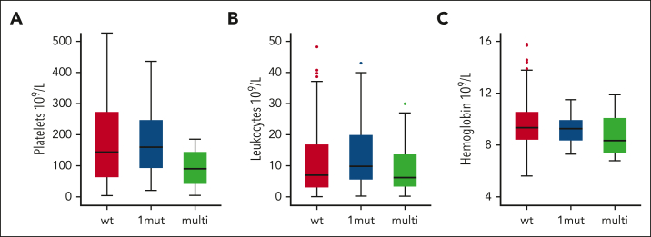 Figure 2.