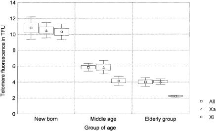 Figure  2