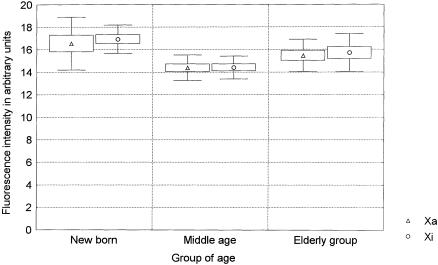 Figure  3