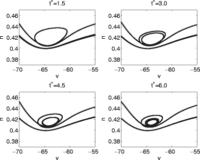 Fig. 7