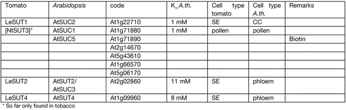 graphic file with name i1543-8120-3-1-1-t01.jpg