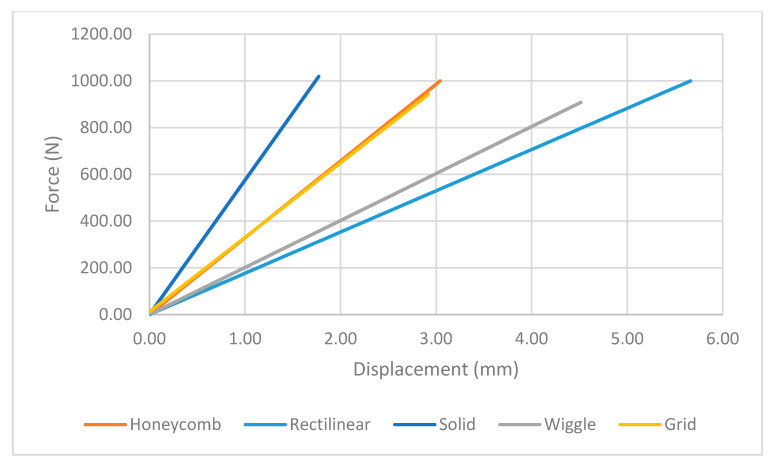 Figure 8