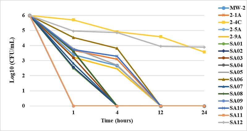 Fig 1