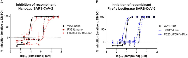 FIG 4