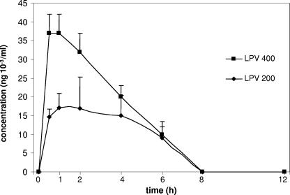 FIG. 1.