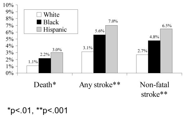 graphic file with name nihms-118043-f0001.jpg