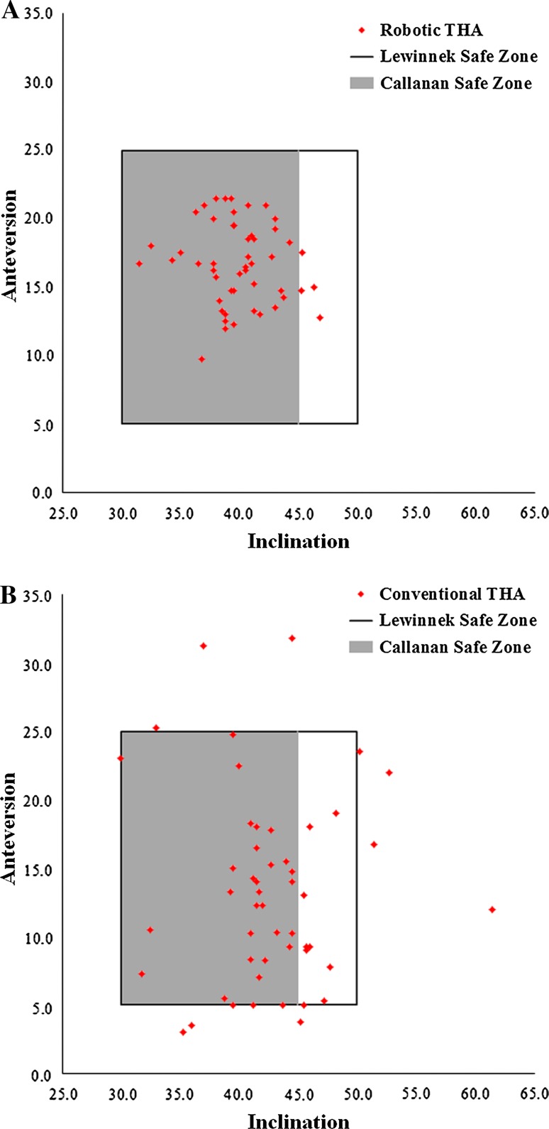 Fig. 4A–B