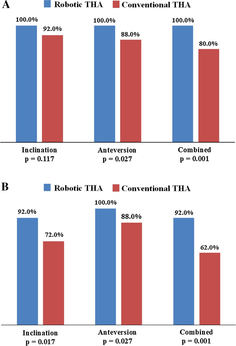 Fig. 3A–B