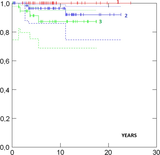 Fig. 6