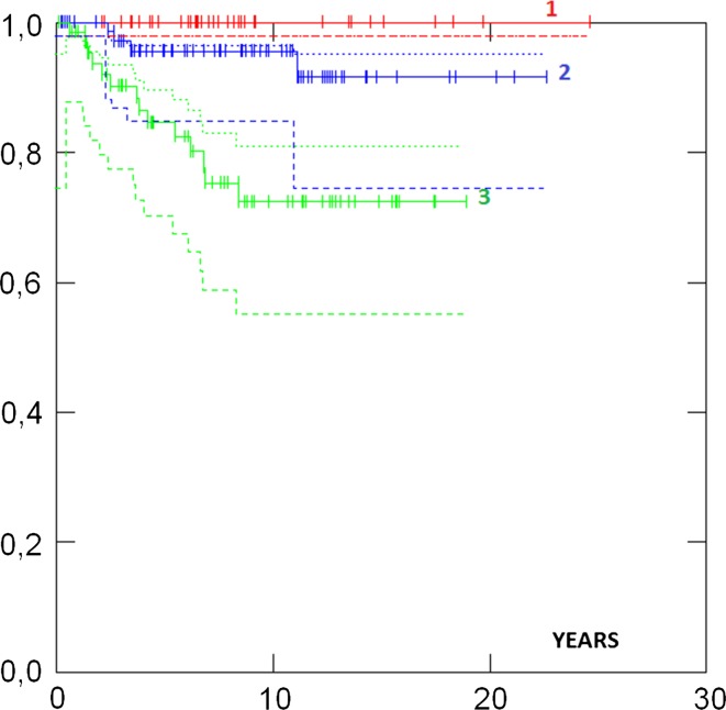 Fig. 4