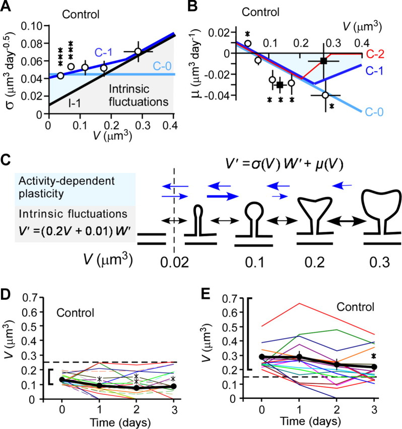 Figure 7.