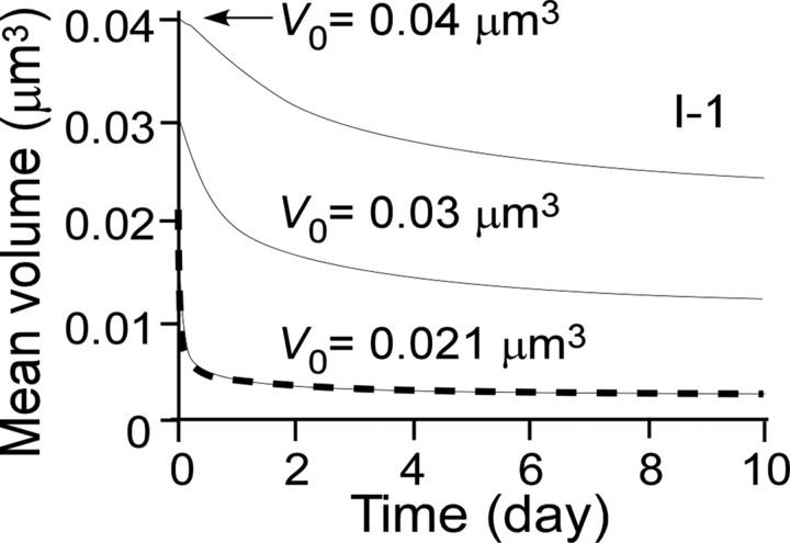 Figure 12.