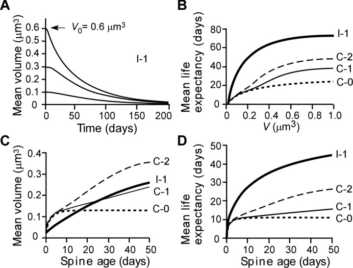 Figure 11.