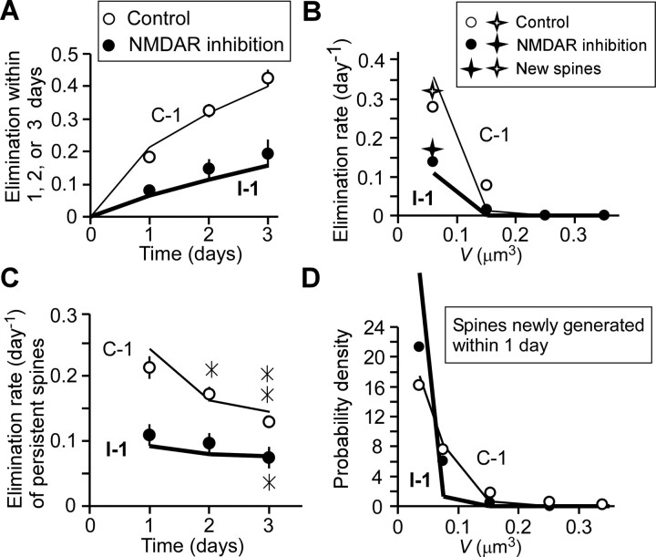 Figure 10.