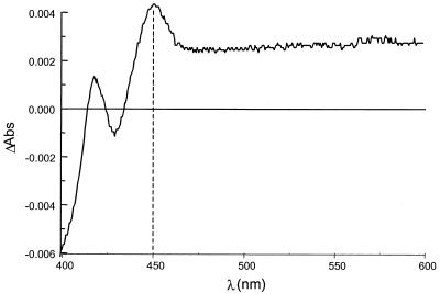 FIG. 7.