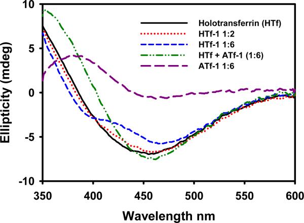 Fig. 7