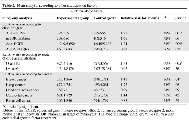 graphic file with name onc00512-1048-t02.jpg