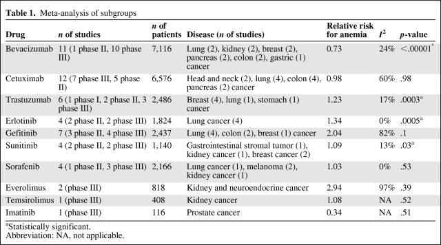 graphic file with name onc00512-1048-t01.jpg