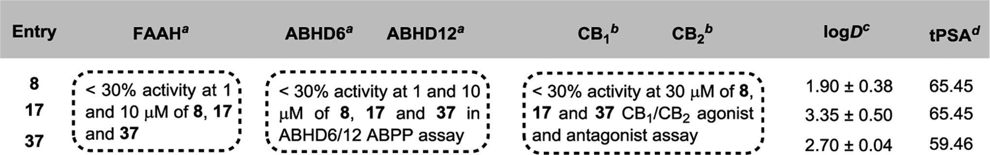 graphic file with name nihms-1033864-t0002.jpg