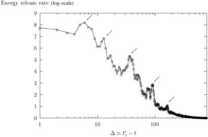 Fig 1.