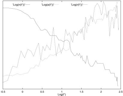 Fig 2.