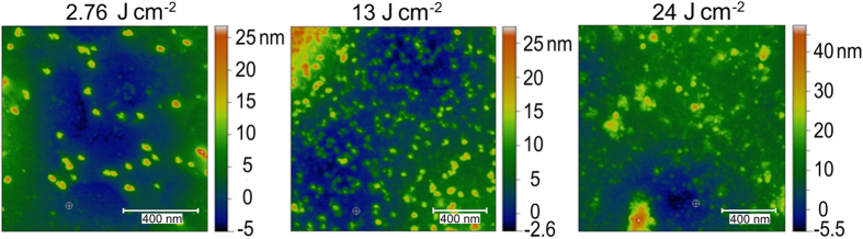 Figure 4