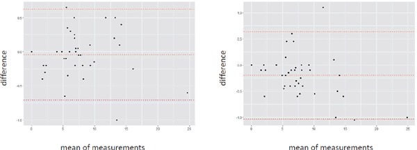 Supplemental Fig. 2.