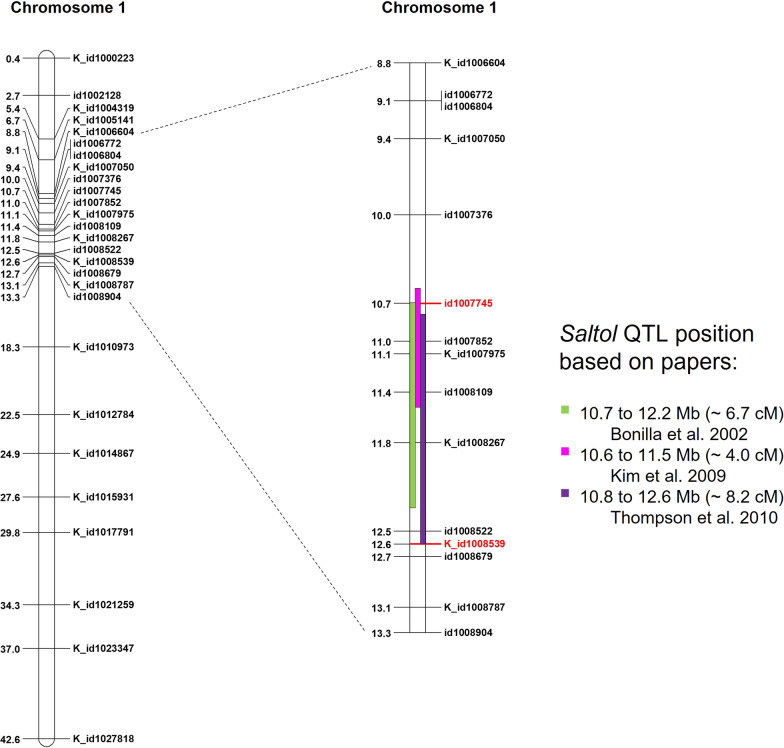 Fig. 2