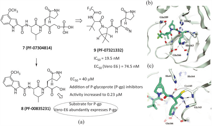 Figure 6.