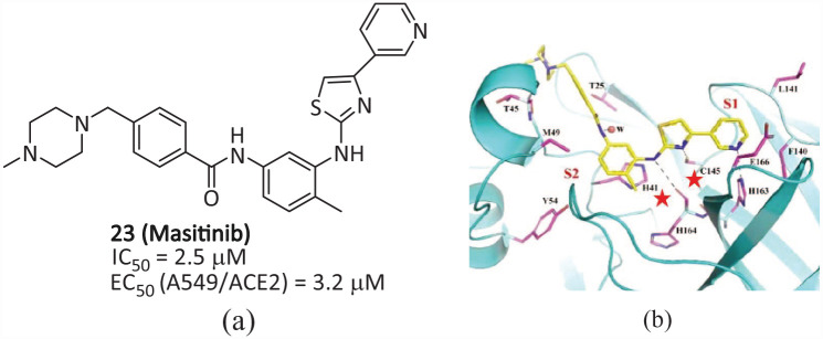 Figure 14.