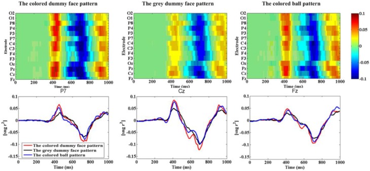 Figure 7