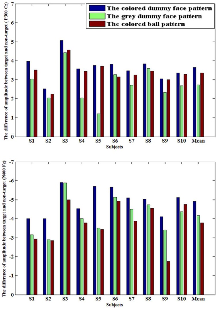 Figure 6