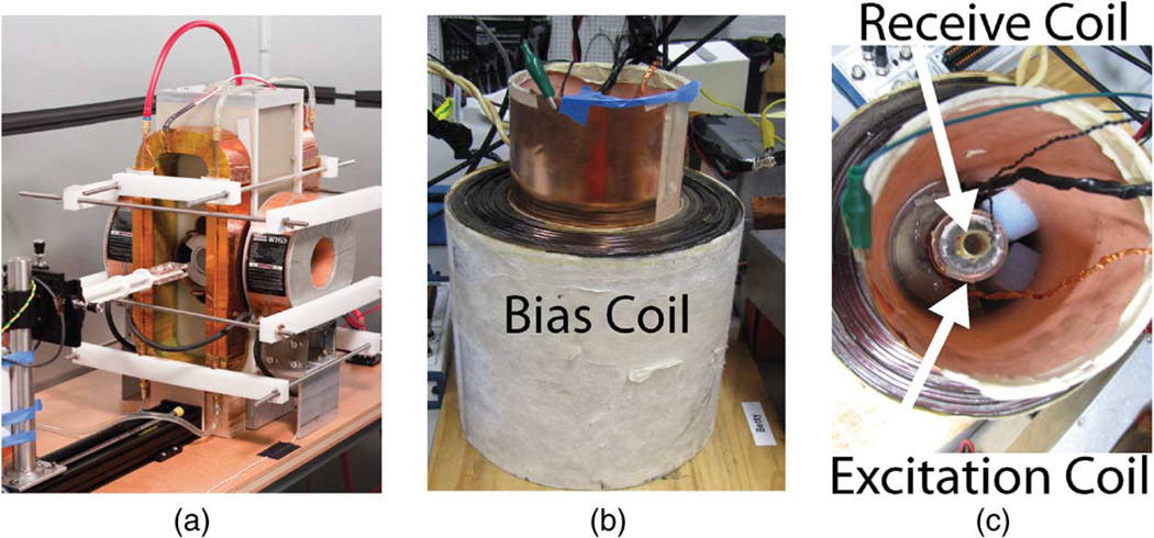 Fig. 2