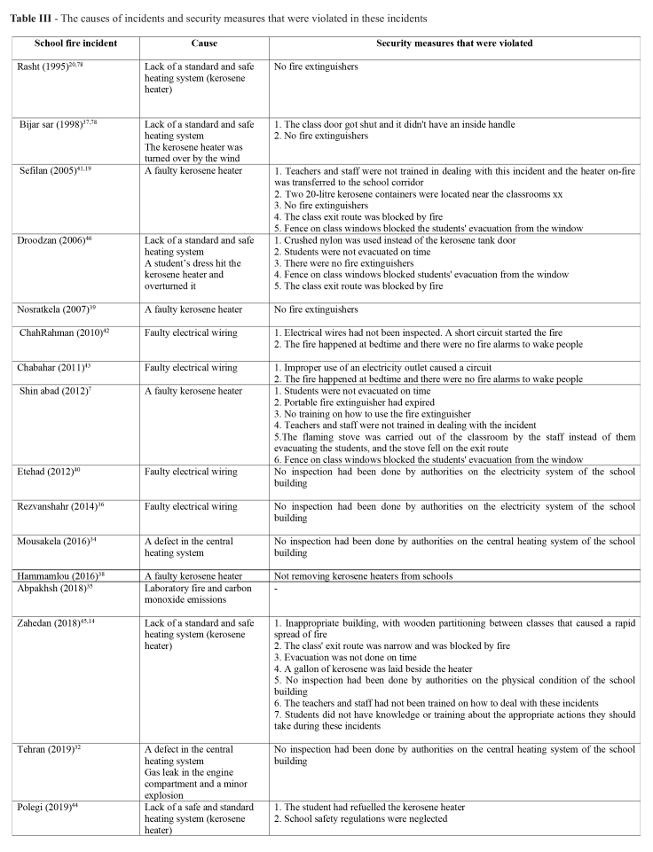 Table III