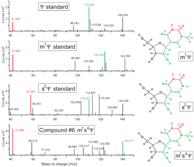 Figure 5.