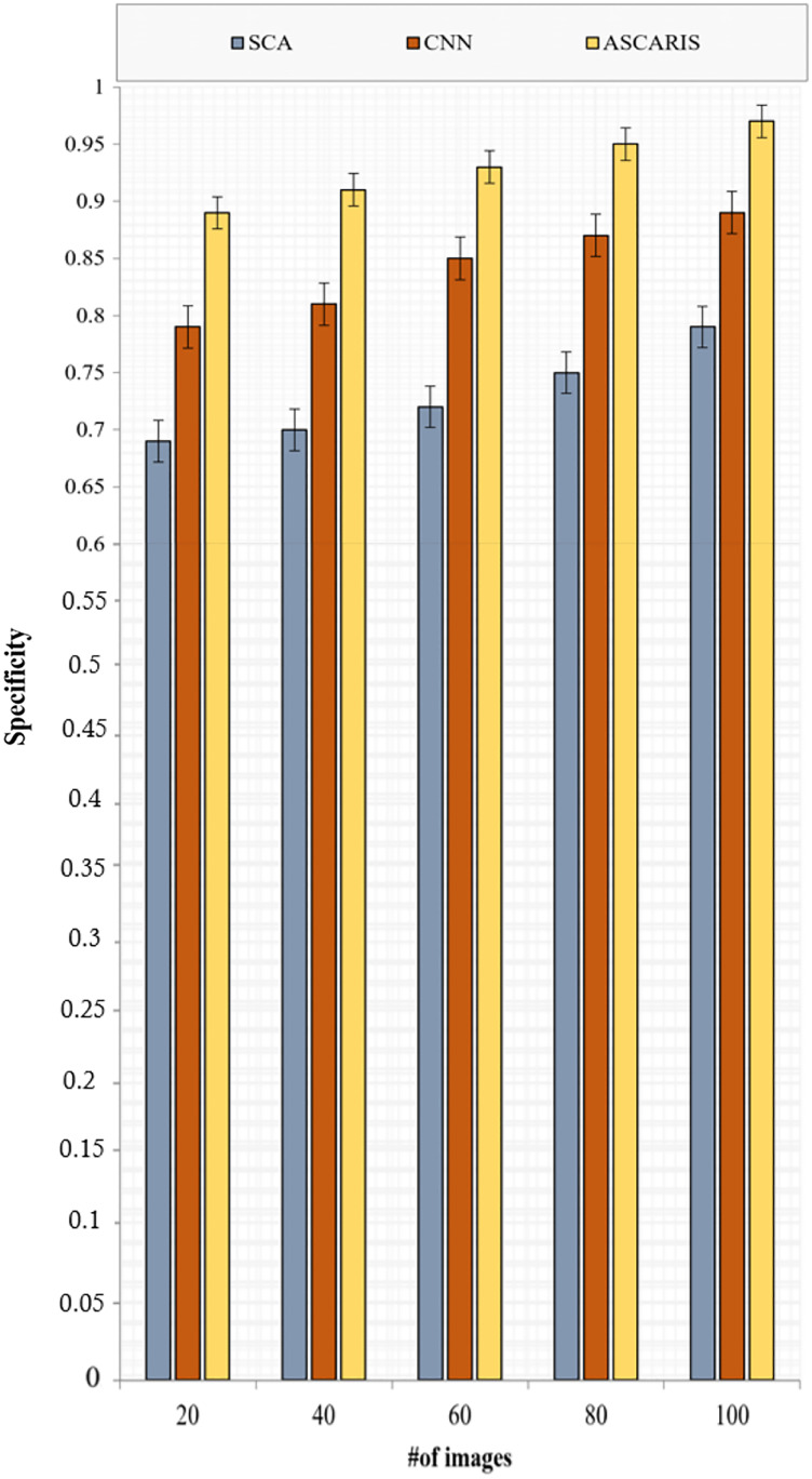 Figure 12