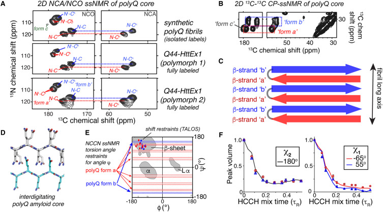 Figure 2.