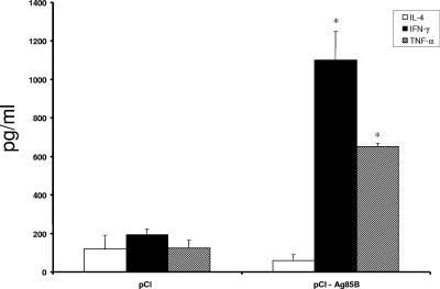 FIG. 4.