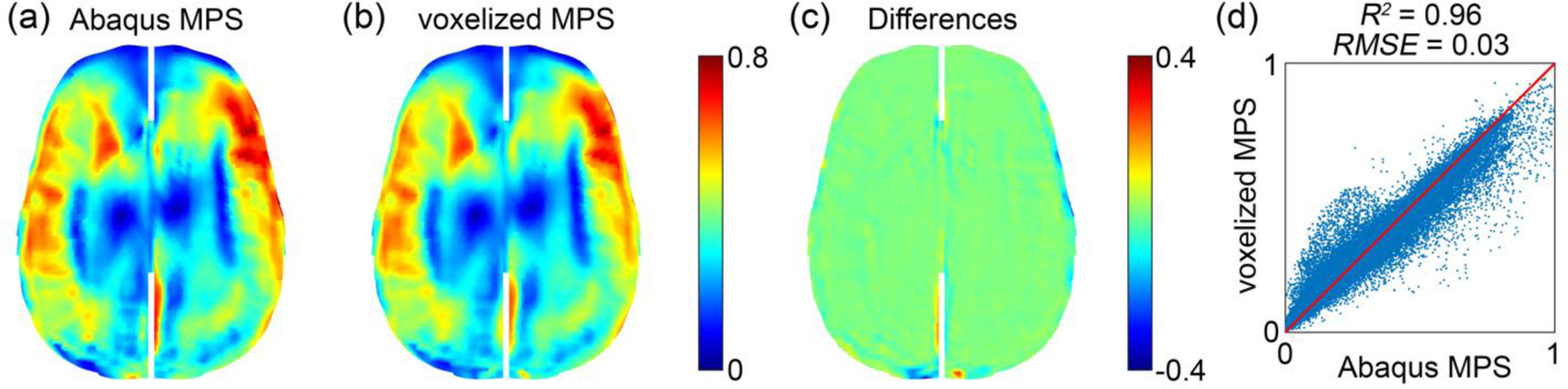 Fig. 10.