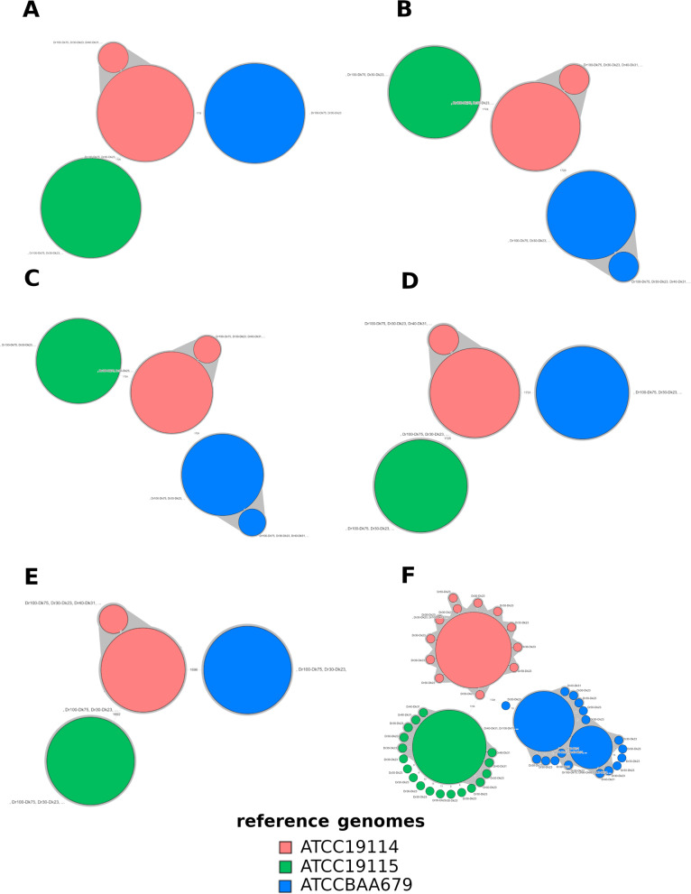 Fig. 7