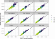 RMSE between simulator deaths and emulator predictions across the validation