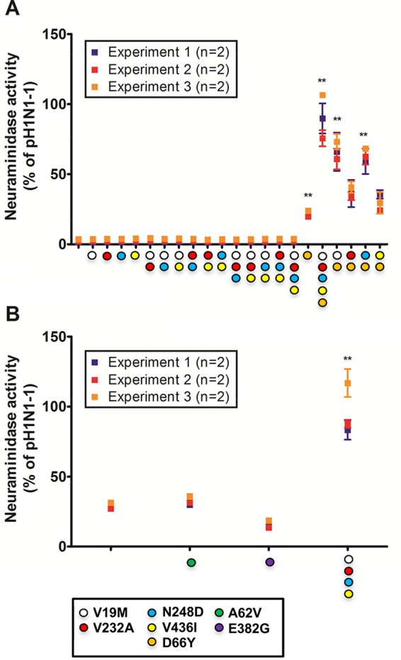 FIG 2