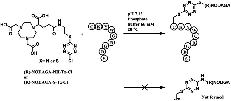 Scheme 34