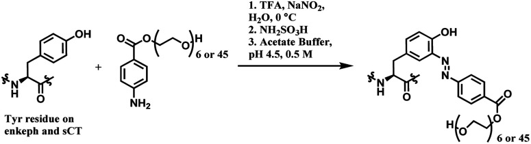 Scheme 40